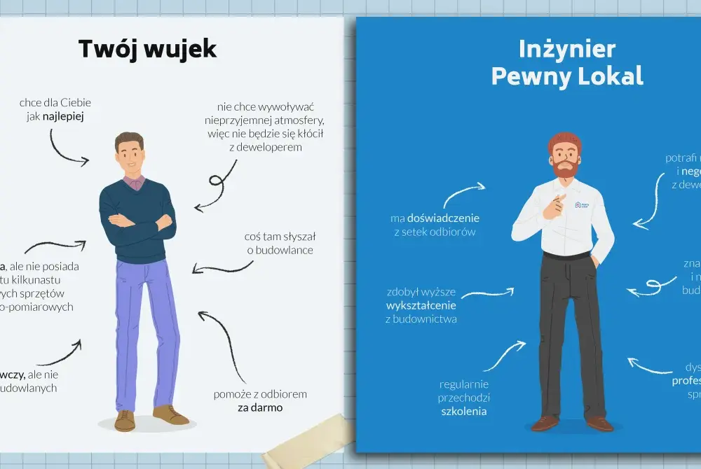 Odbiór techniczny mieszkania - Jak nie przegapić kosztownych wad?