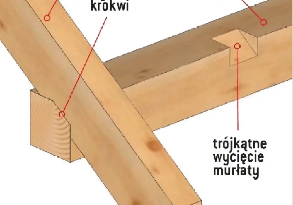 Łączenie krokwi na zakładkę - Jak zrobić to solidnie i bez błędów?