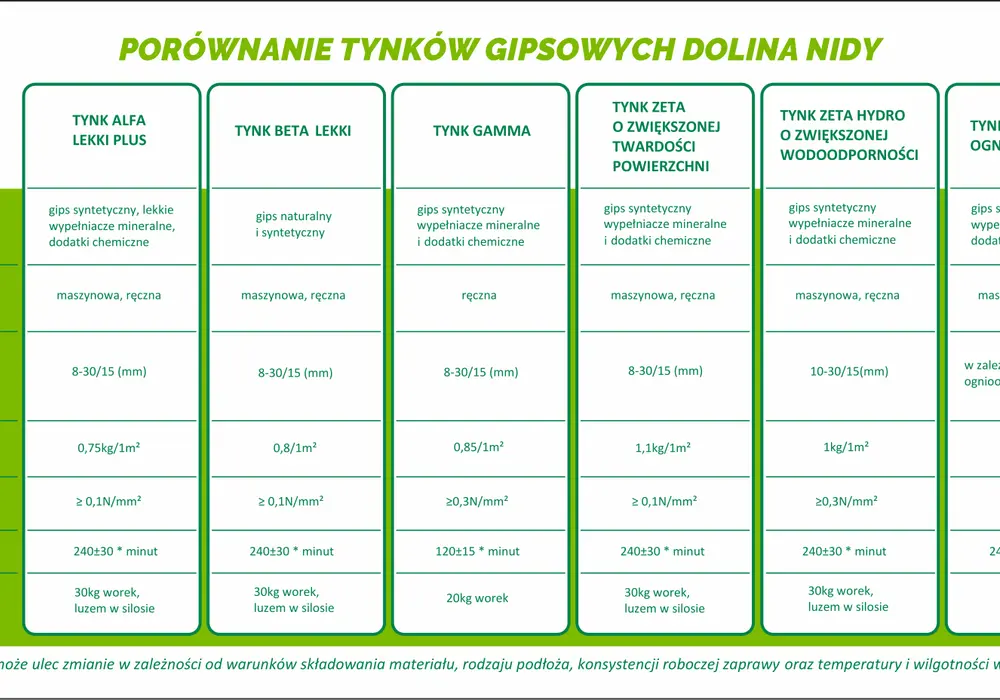 Jaki tynk wewnętrzny wybrać - Porównanie rodzajów, zalet i kosztów