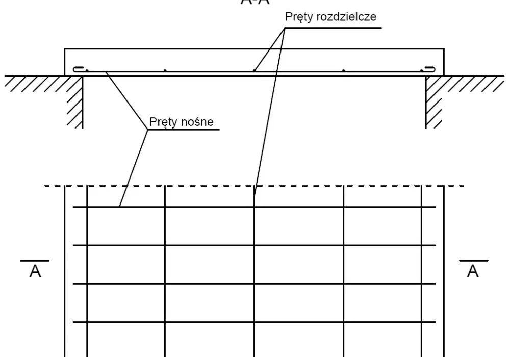 Rysunek zbrojenia: Kluczowe elementy dla bezpieczeństwa konstrukcji