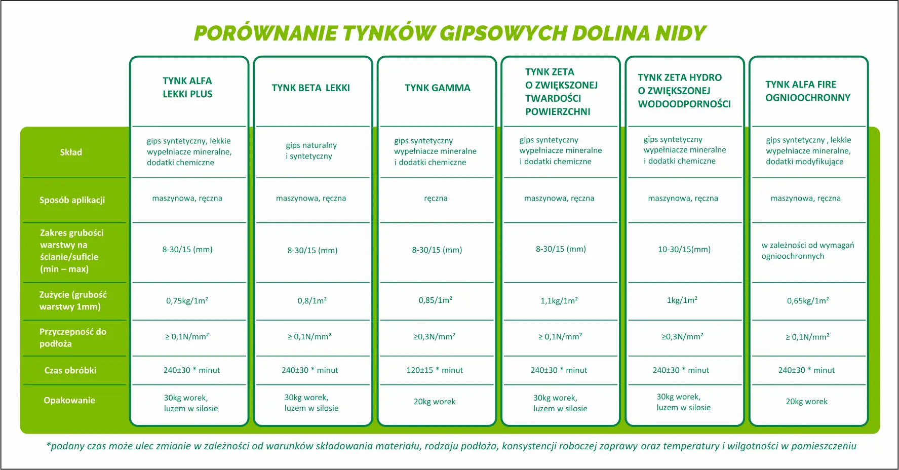 Porównanie rodzajów tynków wewnętrznych: gipsowych, syntetycznych, hydro, ognioochronnych.