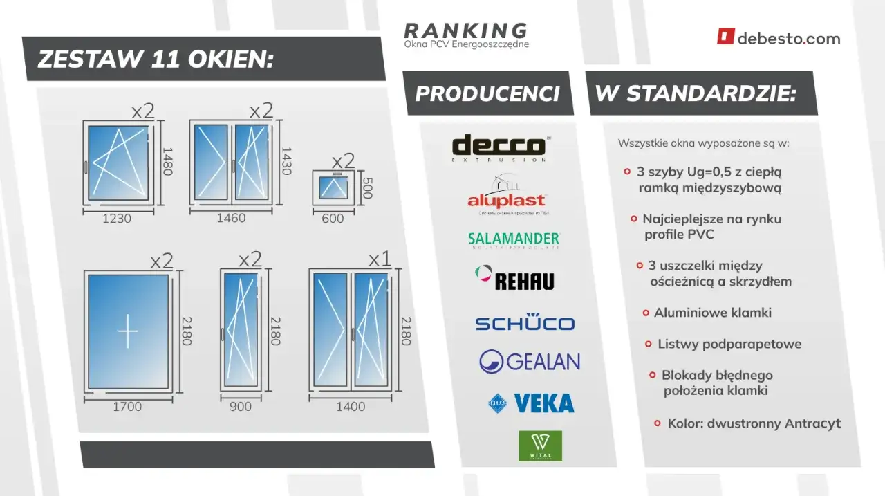 Zestaw okien z 3 szybami Ug=0,5, ciepłą ramką i profilami PVC. Okna 4 szybowe to marzenie o cieple.