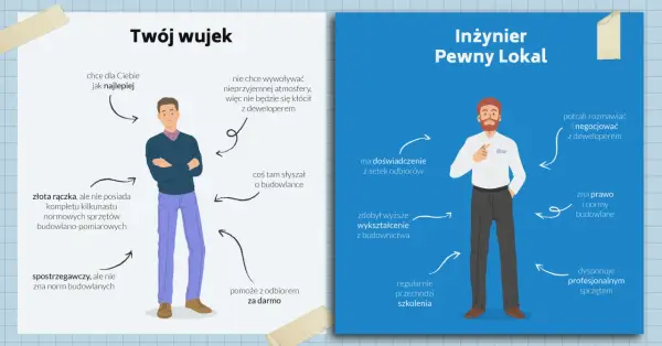 Odbiór techniczny mieszkania - Jak nie przegapić kosztownych wad?