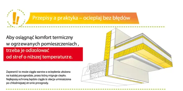 Ocieplenie stropu - Jak dobrać materiał i uniknąć typowych błędów?