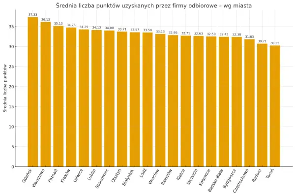 Ranking firm do odbiorów technicznych mieszkań w Szczecinie