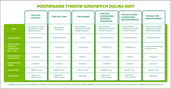 Jaki tynk wewnętrzny wybrać - Porównanie rodzajów, zalet i kosztów