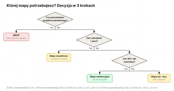 Mapa do celów projektowych - Ile kosztuje i jak uniknąć błędów?