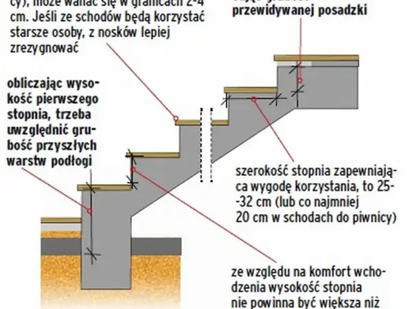 Wymiary schodów - Jak zaprojektować wygodne i bezpieczne stopnie?